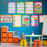 Load image into Gallery viewer, times table chart - abc poster