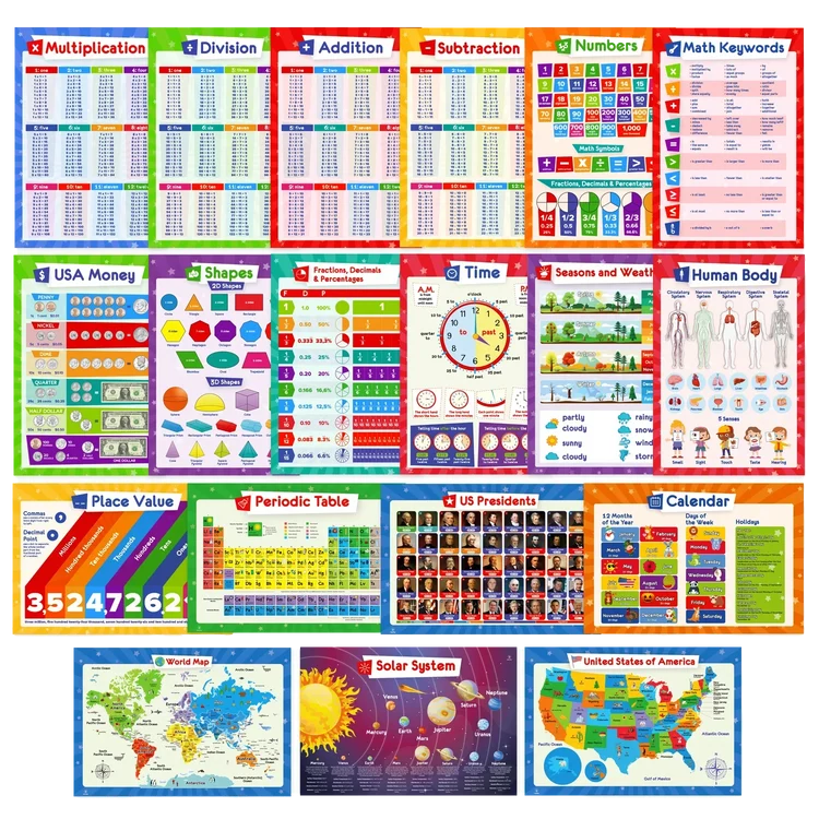 Educational Posters