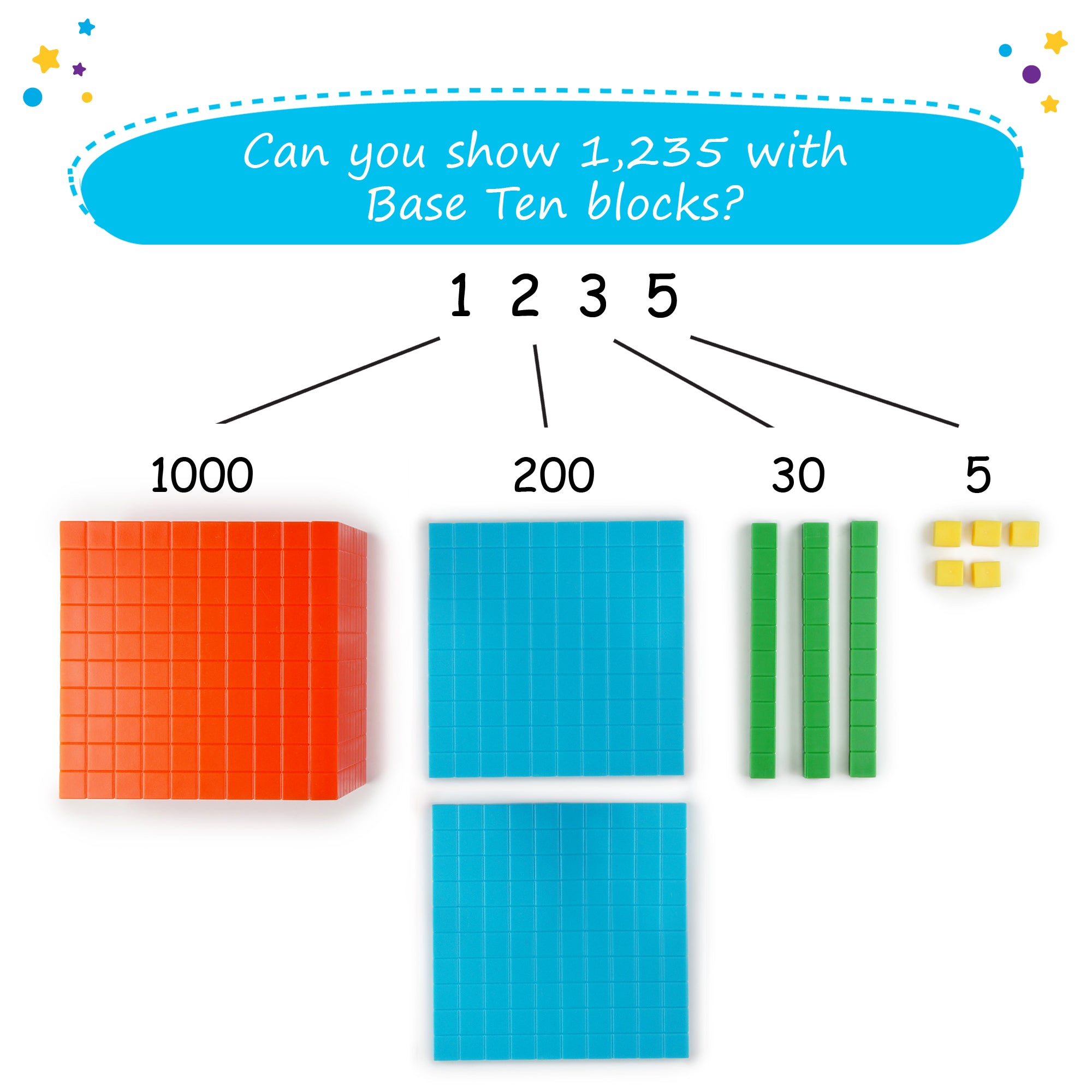 Base 10 blocks for elementary