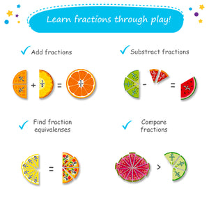 teach equivalent fractions