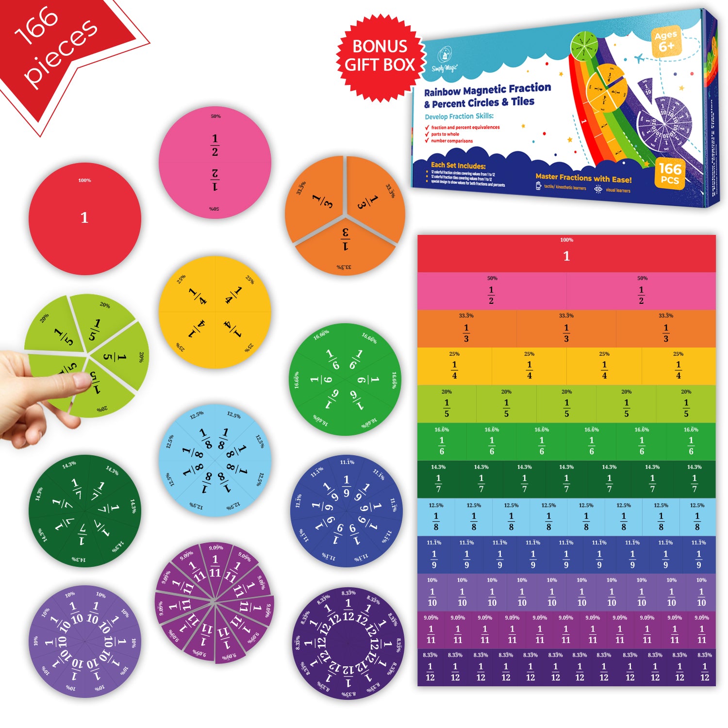 magnetic fraction and percent tiles set