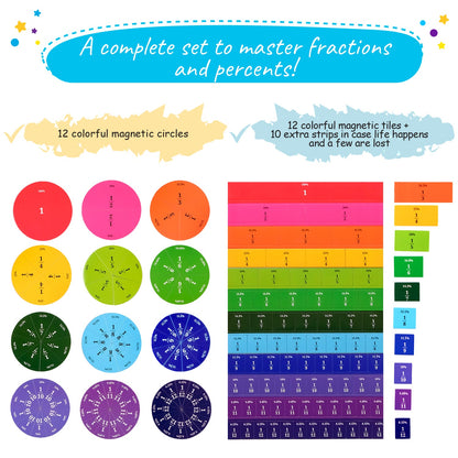 fraction tiles