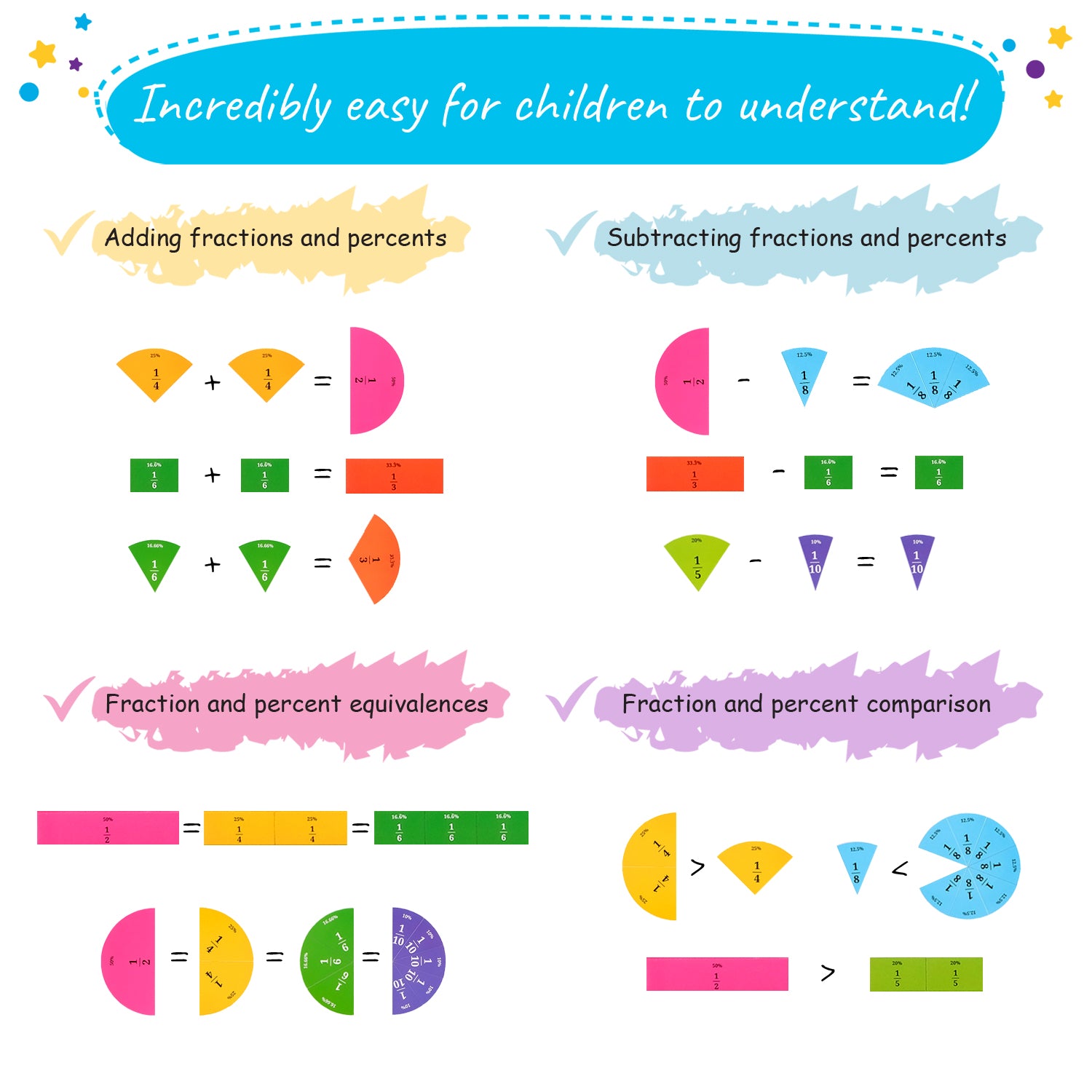 pictures about fractions