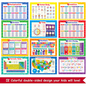 educational posters for elementary