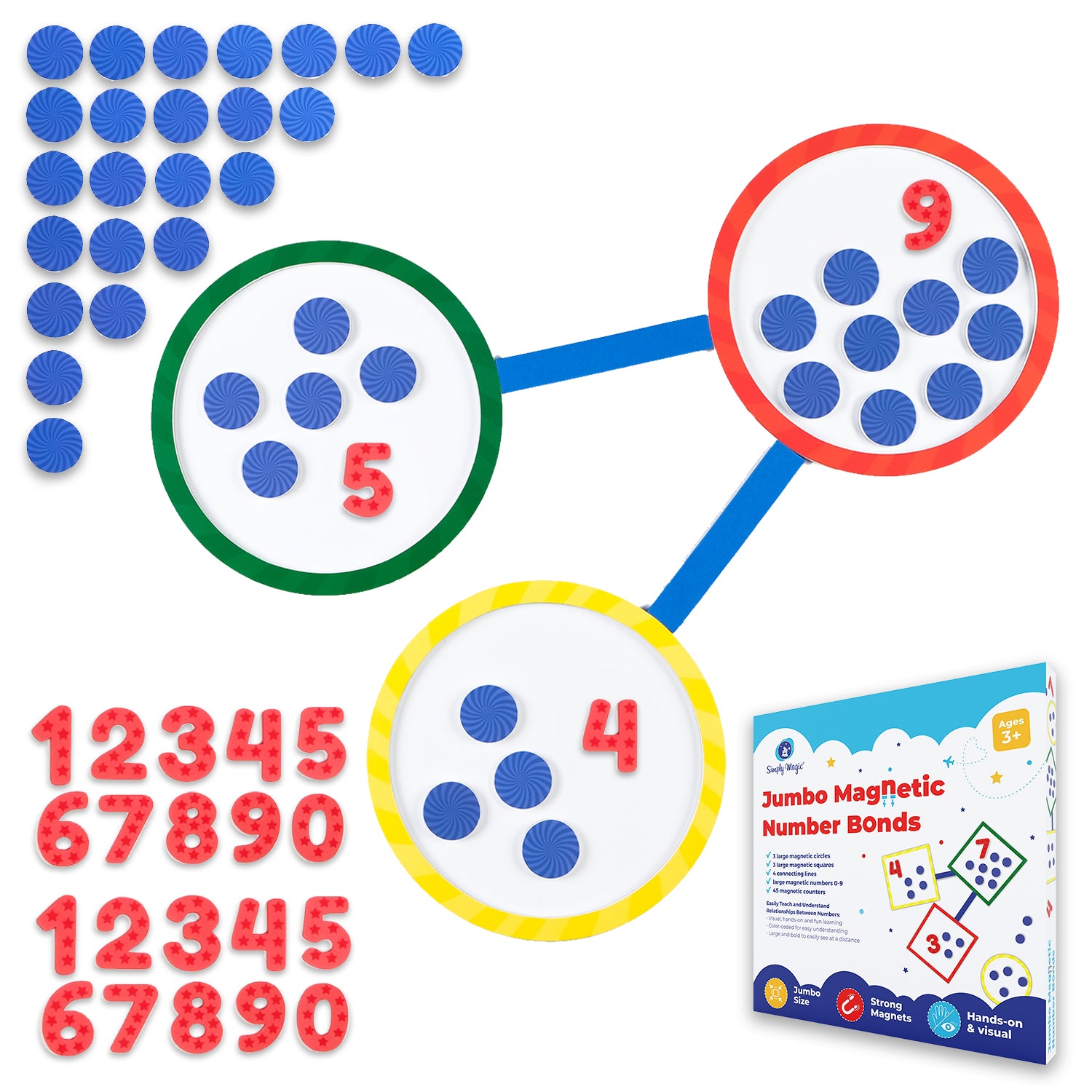 magnetic number bonds