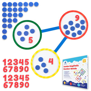 magnetic number bonds