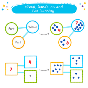 magnetic number line