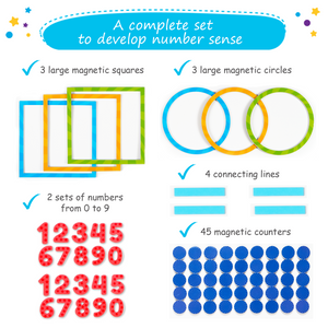 magnetic number line for whiteboard