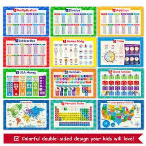 multiplication chart