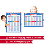 Load image into Gallery viewer, 2-Pack - Multiplication Chart &amp; Division Poster
