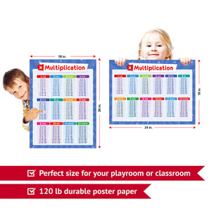  Multiplication Table Chart Poster - LAMINATED 17 x 22 : Office  Products