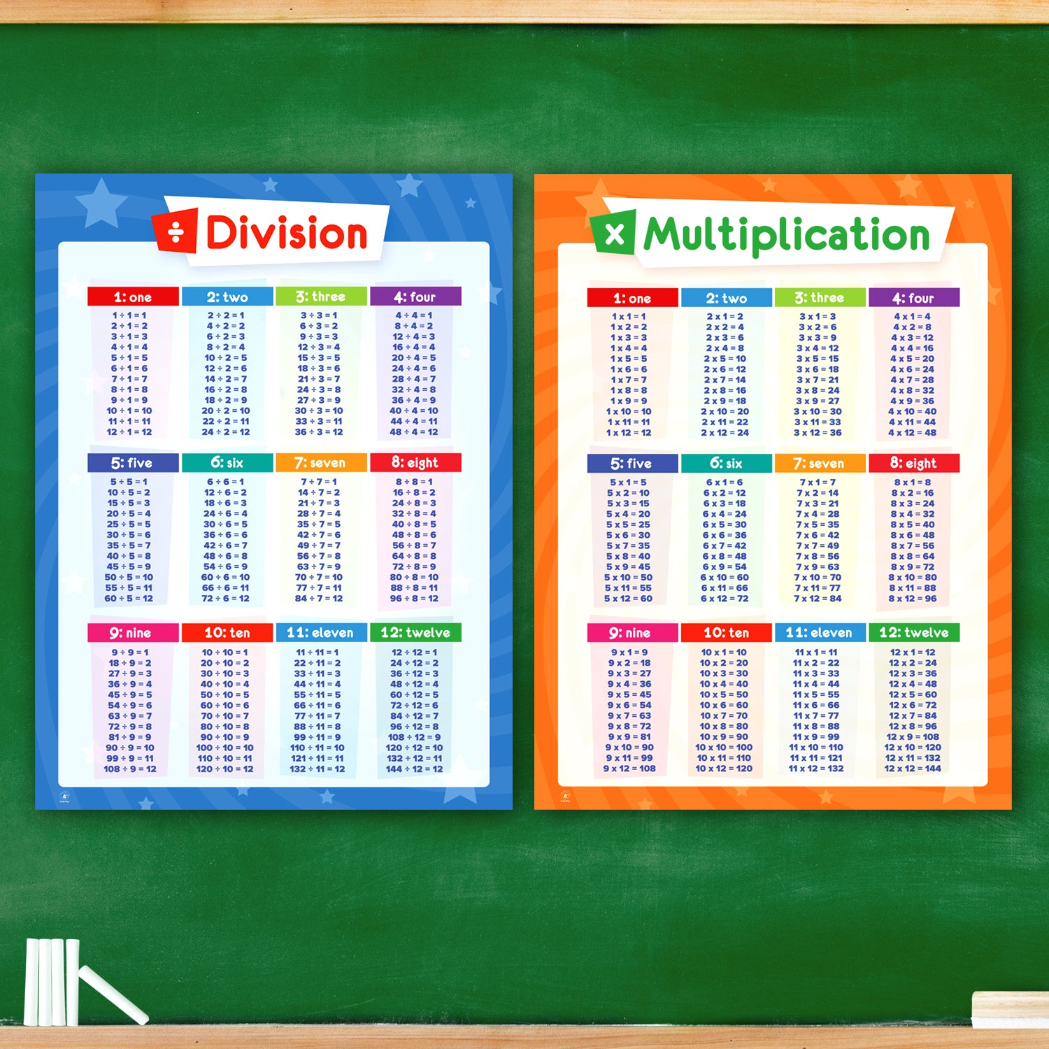2-Pack - Multiplication Chart & Division Poster